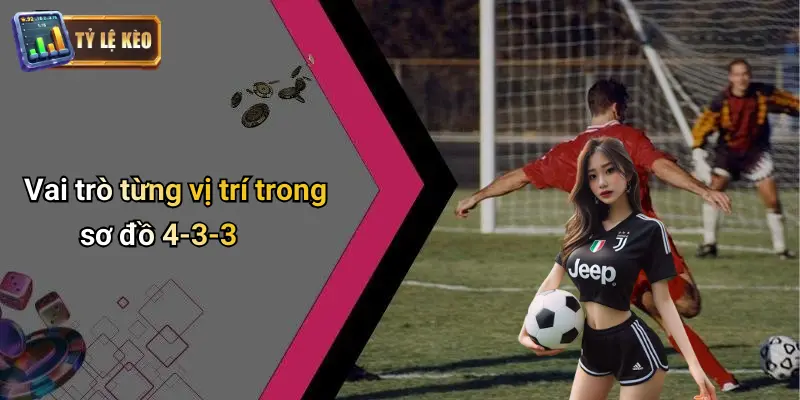 Chiến Thuật Bóng Đá 4-3-3